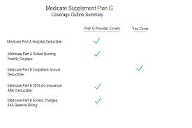 plan g the best medicare supplement