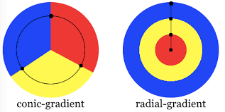 Check spelling or type a new query. Animating A Css Gradient Border Bram Us