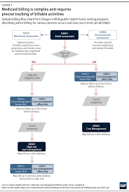 medicaid and home visiting center for american progress