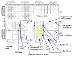 595 x 842 pts (a4) (rotated 0 degrees) file. Ford Focus Fuse Box 2005 Var Wiring Diagram Cute Active Cute Active Europe Carpooling It