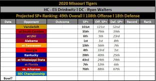 The vols begin the season at home on september 5th when they host the. Breaking New Missouri Sechedule Drops Rock M Nation