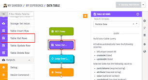If a is a table or timetable, then unique returns the unique rows in a in sorted order. Table Get Rows Node Losant Documentation