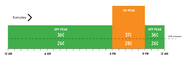 Time Of Use Tou Pricing Plans Tou Pricing Plans San