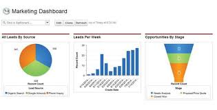 Top 10 Salesforce Reports For Every Marketing Dashboard