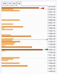 Technical analysts rely heavily on confluence to support their trading decisions. Bitcoin Price Prediction Persistent Bulls Take The Price Back Above 11 800 Confluence Detector Forex Crunch