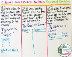 My librarian is a camel: 3 Books And Lessons To Teach Background Knowledge Out Of This World Literacy