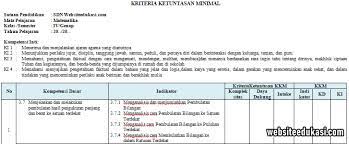 Check spelling or type a new query. Kkm Matematika Kelas 4 Semester 2 K13 Tahun 2019 2020 Websiteedukasi Com
