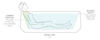 90 day returns · lifetime warranty · 60,000+ products in stock Freestanding Baths Kohler