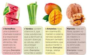 Resultado de imagem para DICAS DE SAÚDE