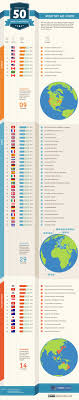The World S Top 50 Under 50 Universities Infographic College Fun Educational Infographic School Of Engineering
