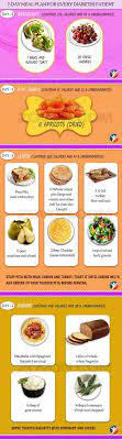 Avoid less healthy carbohydrates, such as foods or drinks with added fats, sugars and sodium. Diabetes Diet Plan The Guide Ways