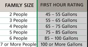 Chart For Setting Water Heater Timer