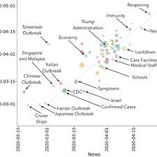 Pdf Collective Response To The Media Coverage Of Covid 19 Pandemic On Reddit And Wikipedia More recent investments include grail, a startup.