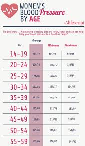 Blood Pressure Age Chart Lifescript Com Blood Pressure