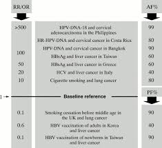 This is the biggest risk factor for cervical cancer. The Causal Relation Between Human Papillomavirus And Cervical Cancer Journal Of Clinical Pathology
