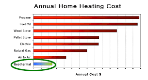 ccbda fast growth for copper based geothermal heating cooling