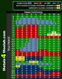 Learn Black Jack Improve Your Skills For Any Reason 21 Black Jack Poker Programmirovanie