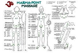 Ayurveda Marma Points Chart Bedowntowndaytona Com