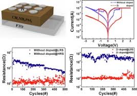 If power exists then manually lift up on float to activate switch (this sometimes sticks) if pump does not turn on then problem is the motor and needs to be replaced if pump turns on. Impact Of Chemical Doping On Resistive Switching Behavior In Zirconium Doped Ch3nh3pbi3 Based Rram Sciencedirect