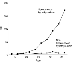 Unity is the ultimate game development platform. Epidemiology Of Subtypes Of Hypothyroidism In Denmark In European Journal Of Endocrinology Volume 154 Issue 1 2006
