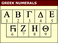 Ancient Greek Number System