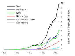 Wer zahlt wann welche steuern? Co2 Steuer Wikipedia