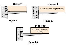 How To Design A Cantilever Rack System Arm Spacing Length