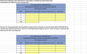 Solved Hello Could Someone Help Me With These Charts Th