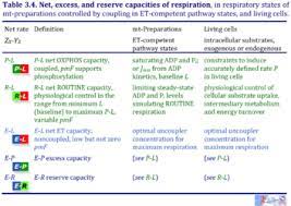 Emergency escape lighting that part of emergency lighting provided to enable safe exit in the event of failure of the normal supply. Noncoupled Respiration Bioblast