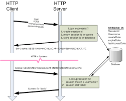 Pin On Algorithm