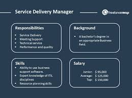Xyz nonprofit director of finance and administration. What Does A Service Delivery Manager Do Career Insights