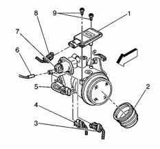 I have changed the air/idle control valve, the map sensor and the maf. Buick Lesabre Questions Where Is The Maf Sensor On A 2005 Buick Lesabre Cargurus