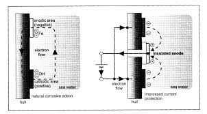 542 likes · 1 talking about this. Iccp Other Marinersgalaxy