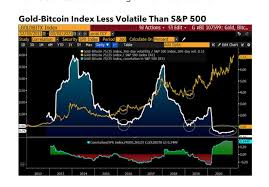 However we should eventually expect multiple 30% corrections on rapid moves along the way in the next crypto bull market a bitcoin perpetual with up to 100x 100x bitcoin leverage, no expiry, and low fees! Bloomberg Bitcoin Price Expected To Rise 100x An Ounce Of Gold