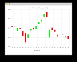 candlestick chart example qt charts 5 14 0