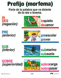 Resultado de imagen de lexema