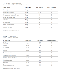 Disclaimer Consumers Who Use Herbalife Formula 1 Twice Per Day As Part Of A Healthy Lifestyle Can Generally Expect Herbalife Menu Planning Nutrition Club