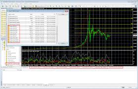 Live Bitcoin Charts In Metatrader 4 For Any Market