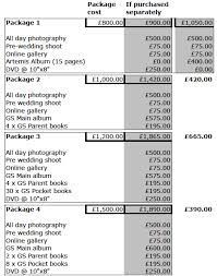 Detailed description of the service rendered — photographs, in this case; Photographer Cost For Wedding