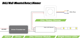 Fully explained wiring instructions and wiring diagrams can be found here in the 3 way switch area here in this website. Dali Wall Mounted Dimmer For Instyle Led Strip Lights