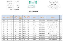 التغييرات في الإصدار 2.42 : Ù†Ø¸Ø§Ù… Ù†ÙˆØ± Ø¨Ø±Ù‚Ù… Ø§Ù„Ù‡ÙˆÙŠØ© Ø§Ù„ÙˆØ·Ù†ÙŠØ© Ø§Ø³ØªØ¹Ù„Ø§Ù… Ù†ØªØ§Ø¦Ø¬ Ø·Ù„Ø§Ø¨ 1439 Ø§Ù„Ø«Ø§Ù†ÙˆÙŠØ© ÙˆØ§Ù„Ù…ØªÙˆØ³Ø· Ø§Ù„ÙØµÙ„ Ø§Ù„Ø¯Ø±Ø§Ø³ÙŠ