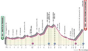 Hier durch das gesamte sortiment von giro stöbern. Giro D Italia 2021 Tudo O Que Voce Precisa Saber Giro Bikeblz