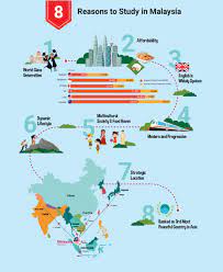 How well do singaporean malay know malay words? Why Malaysia Education Malaysia Global Services