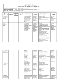 Pentru planul de îngrijire, evalueazǎ rezultatele obţinute pe care le înregistreazǎ în dosarul de îngrijiri; Tabel Model Nevoi Fundamentale