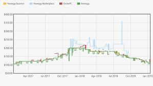 Building your own pc can be cheaper, more rewarding, and offers additional customization. Should You Build A Gaming Pc Right Now Or Wait Segmentnext