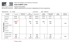 Taxe Fonciere Comment Ca Marche