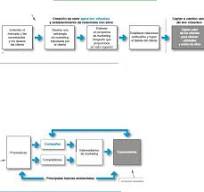 Resumen parcial 1 y 2 UADE, y resumen Kotler | Marketing I ...