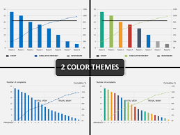 Pareto Charts