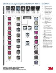 3m respirator sizing chart 2019