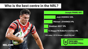 National football league players incorporated (or nfl players inc.) is the licensing and marketing subsidiary of the national football league players association. Nrl 2020 Player S Poll Best Player Coach Captain Players Answer 20 Hot Topics Nrl
